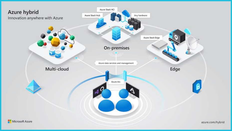 What is Azure Arc