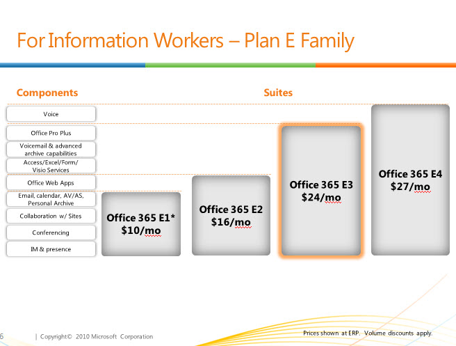 Costs of Office 365 Enterprise Plans in 2011