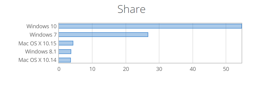 chrome 2020 01 14 08 43 02