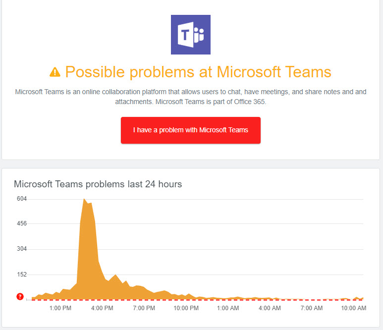 Downdetector flags a Teams issue