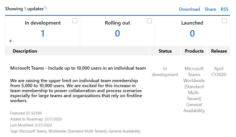 Roadmap item for Teams membership increase