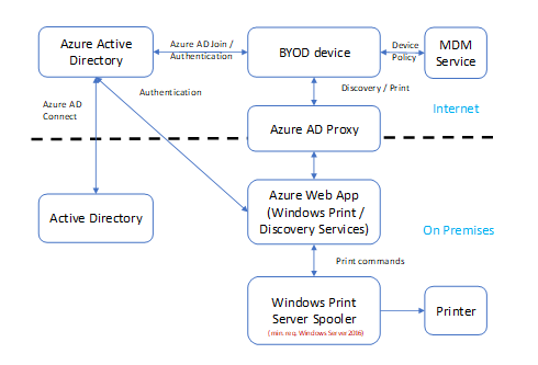 How Does Microsoft 365 Work? | Petri IT Knowledgebase