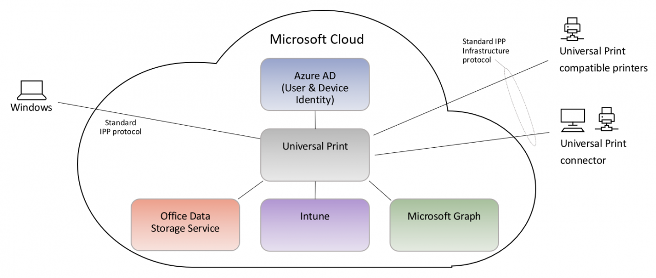 Figure2 1