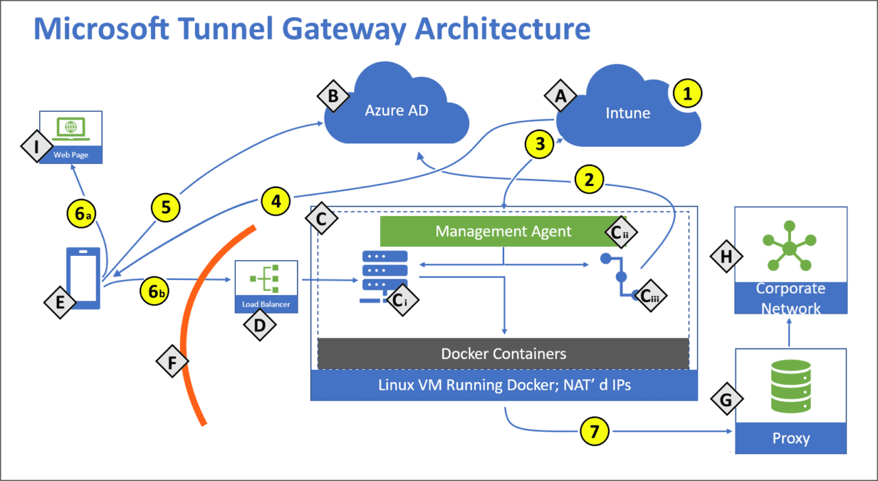 Figure1 5