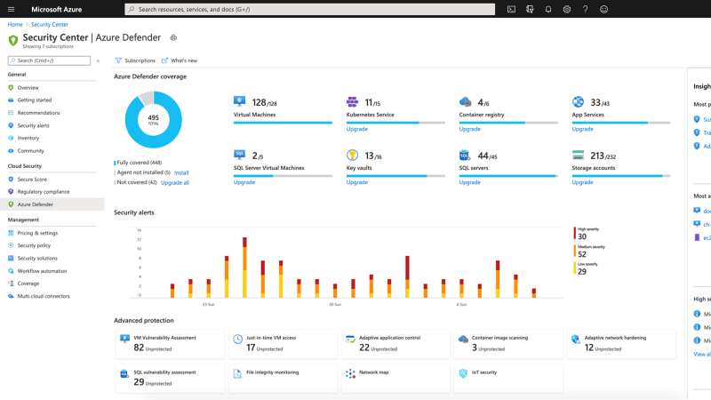 Microsoft Brings Integrated SIEM and XDR Tools to Defender and Azure  Sentinel - Petri IT Knowledgebase