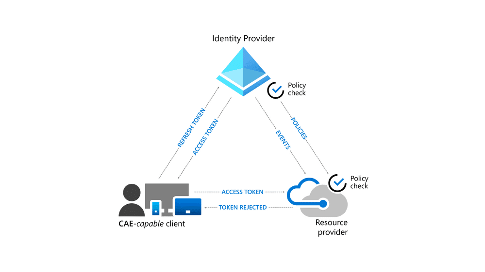 Figure1 5