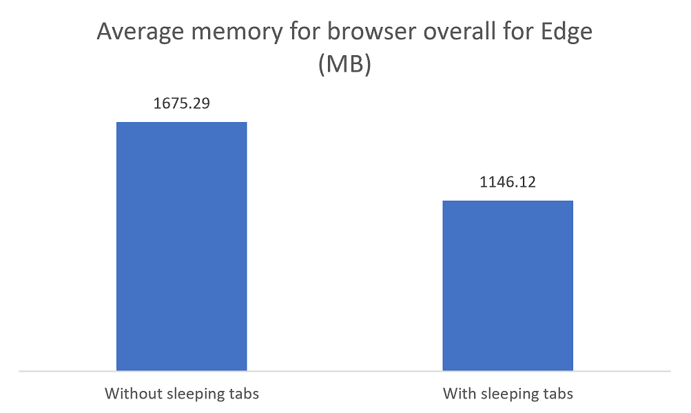 Figure1 10