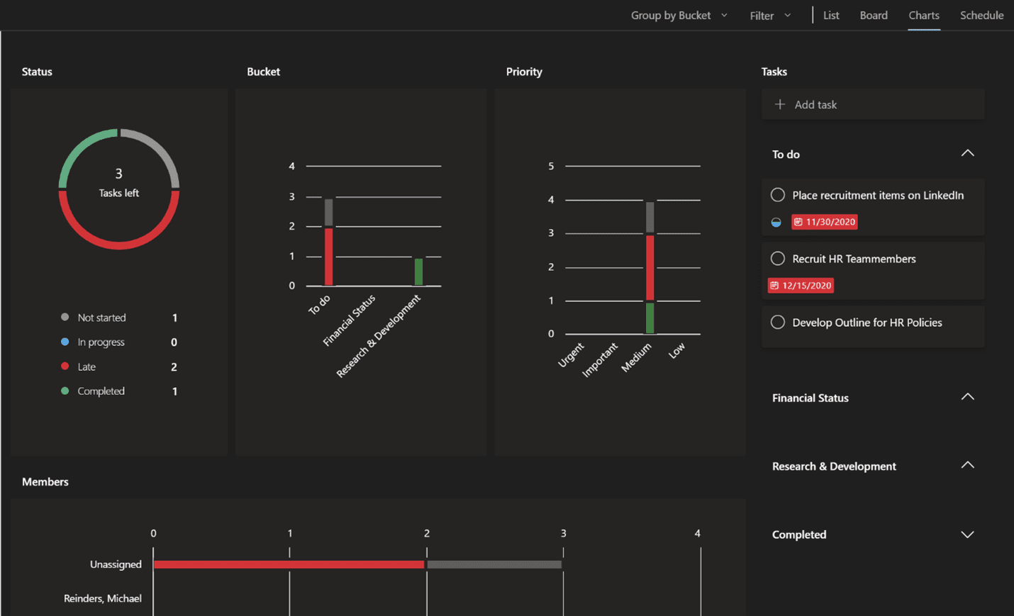 Charts