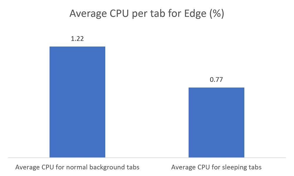 Figure2