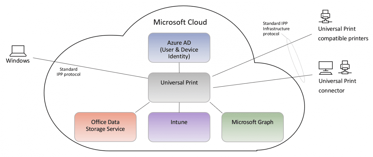 Figure1