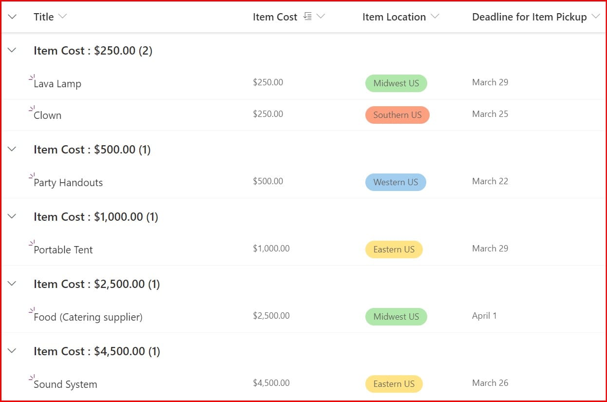 Item Cost group by