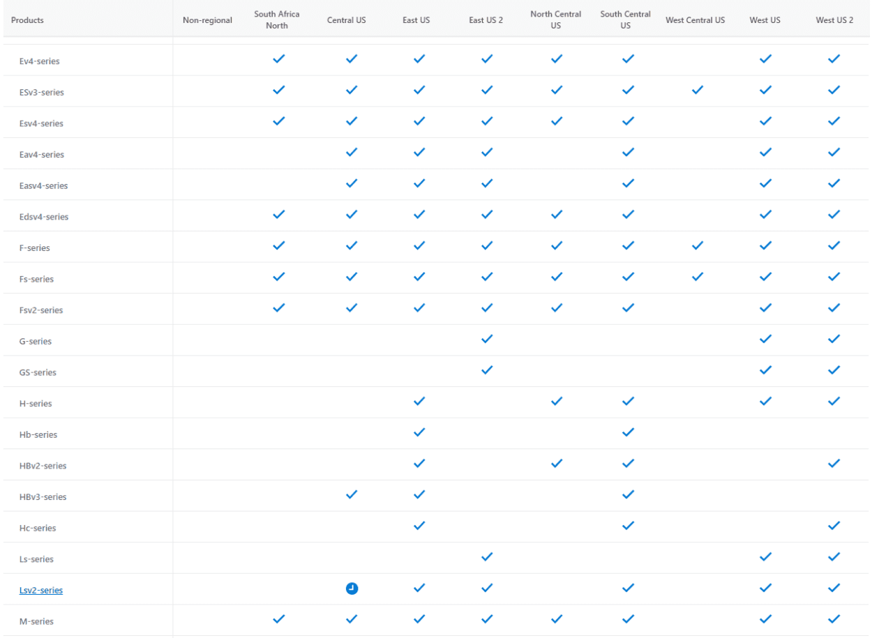 blog How to search Azure Services by Region fig B