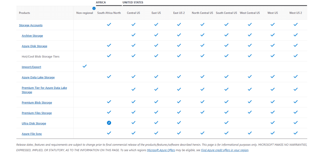 blog How to search Azure Services by Region fig a