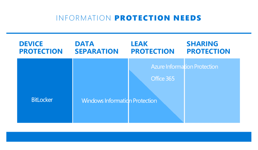 Windows 10 Home Vs Pro: Key Differences To Explore