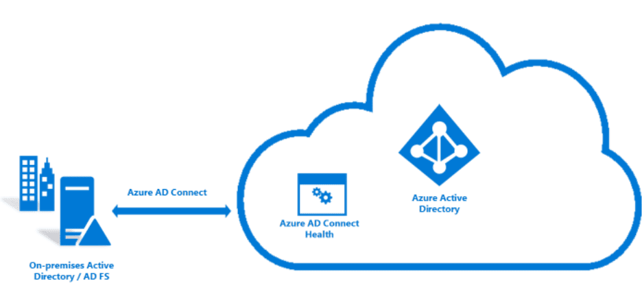 Azure AD Connect