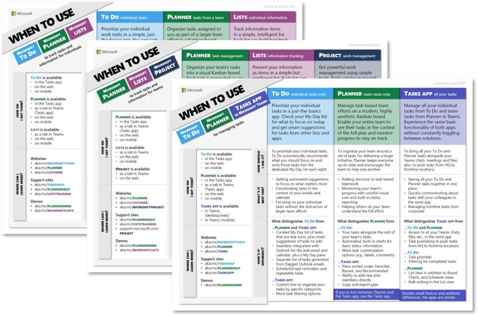 Choosing the Right Microsoft 365 Tool for Managing Your Tasks - Petri IT  Knowledgebase