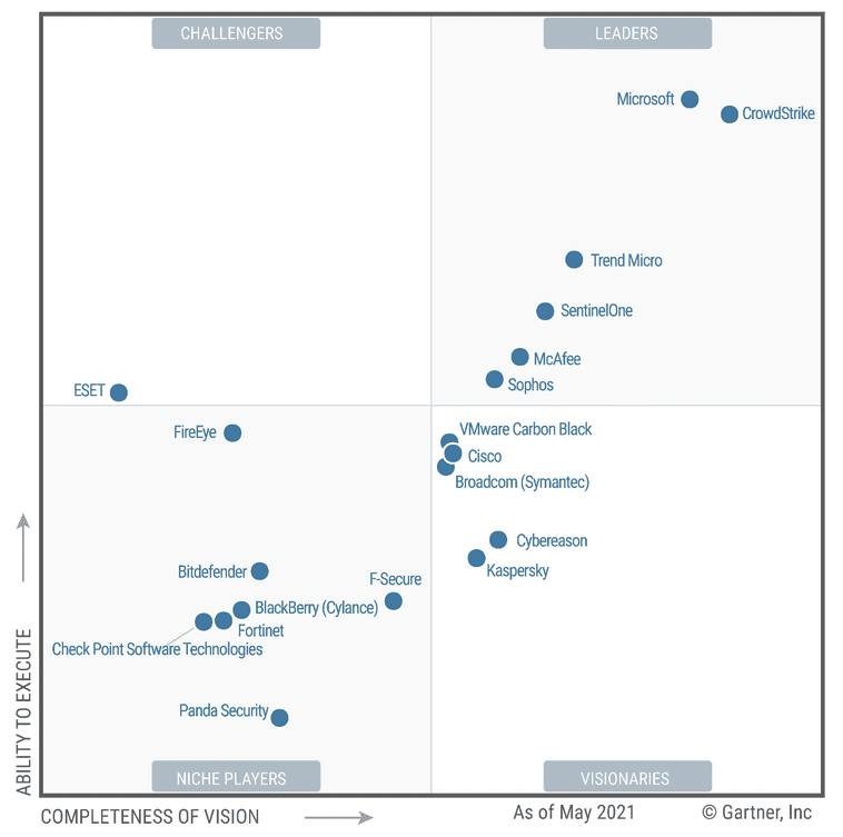 gartner may 2021 magic quardrant for endpoint protection