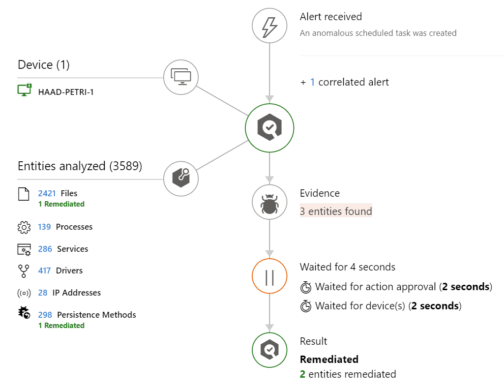 microsoft defender automatic investigation