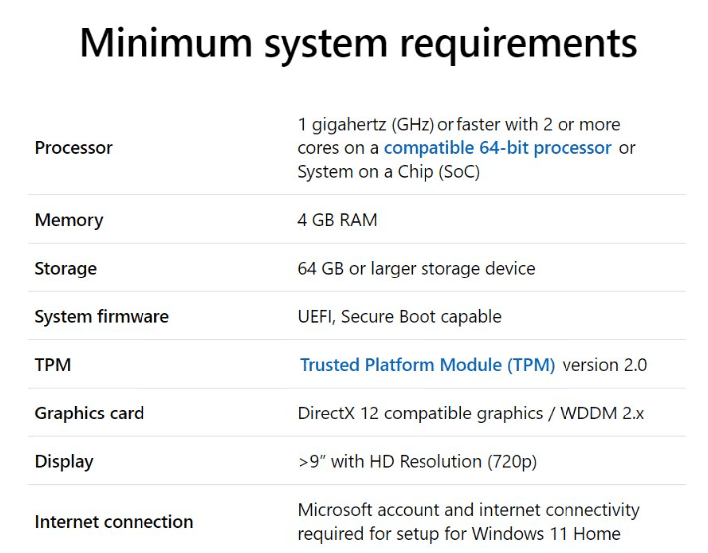 Windows 11 system requirements