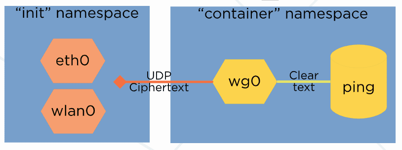 Figure2 2