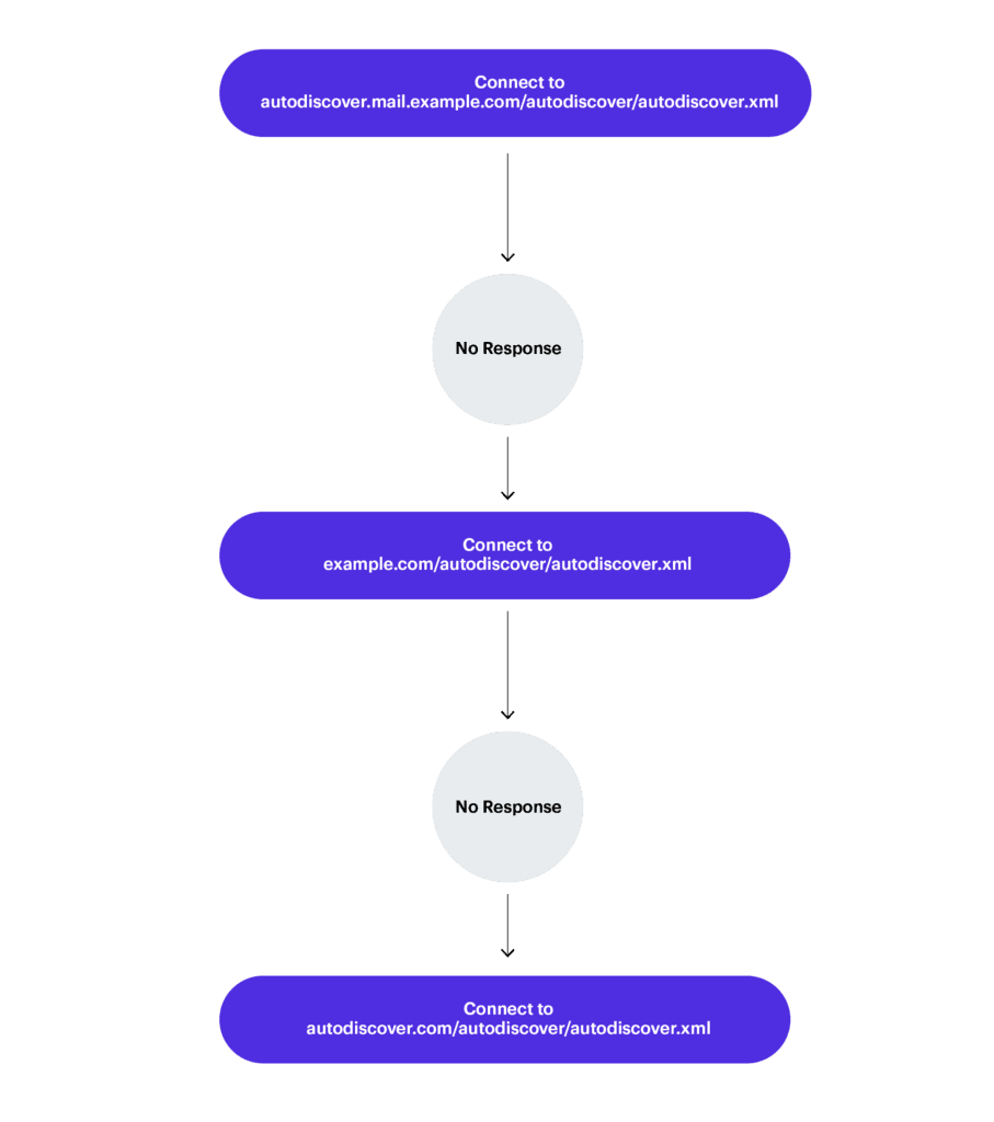 Figure2 5