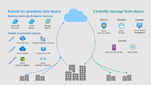 What Is Azure Stack HCI? | Petri IT Knowledgebase