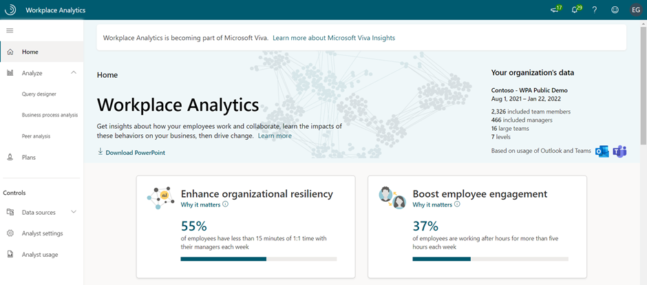 Workplace analytics in Microsoft Viva Insights