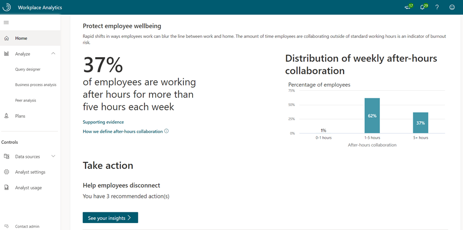 Workplace analytics in Viva Insights