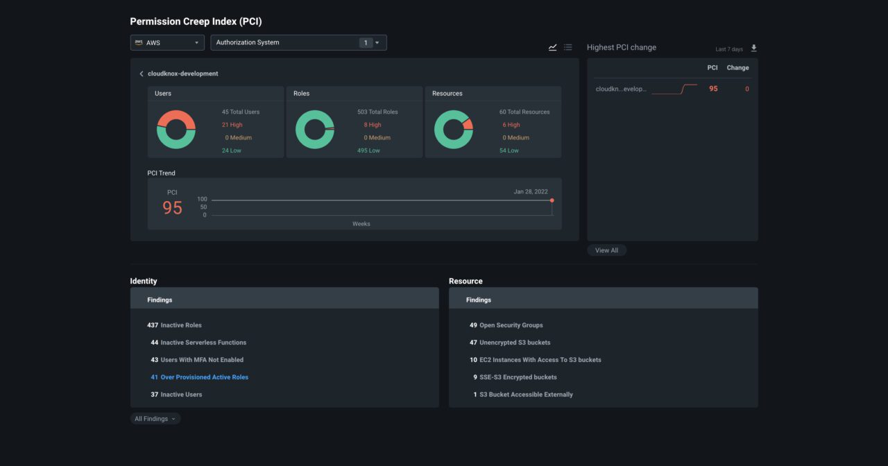 Microsoft Launches CloudKnox Permissions Management in Public Preview