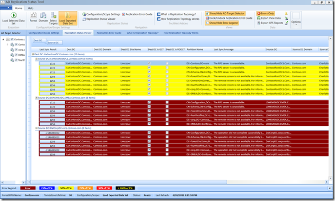 AD Replication status tool