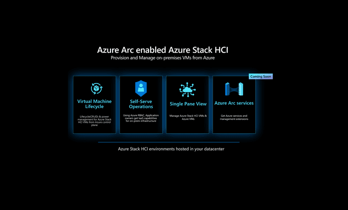 Microsoft Releases Public Preview of Arc Enabled Azure Stack HCI