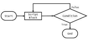 How to Use PowerShell For Loop, While Loop, and Other Loops