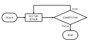 How to Use PowerShell For Loop, While Loop, and Other Loops
