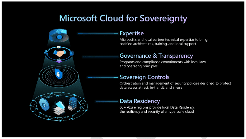 Microsoft Launches Cloud for Sovereignty to Protect Government Customers