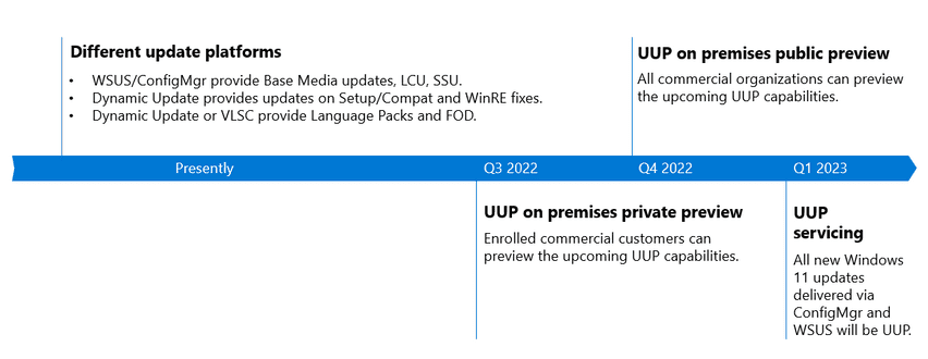 Microsoft Announces On-Premises Unified Update Platform To Manage Windows Updates
