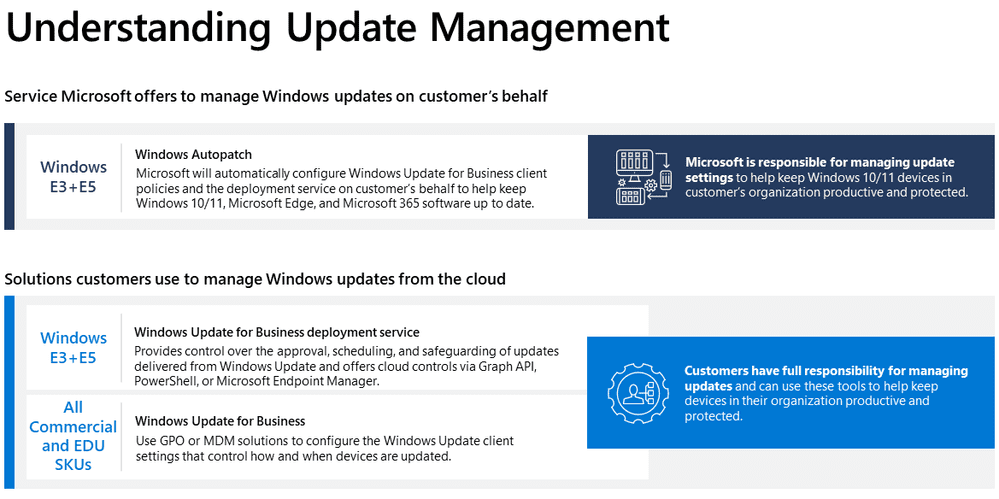 Windows Autopatch Service is Now Generally Available