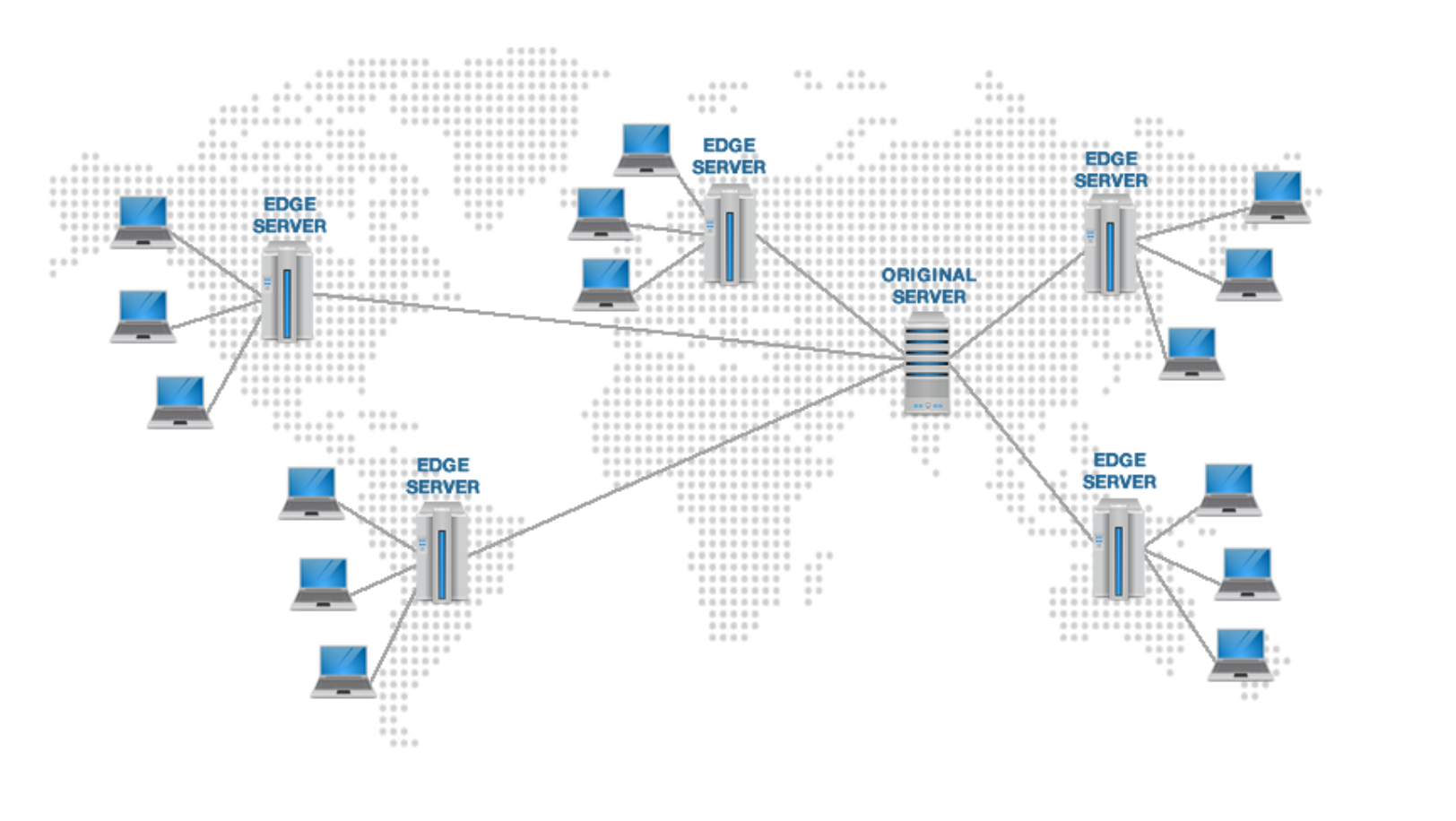 AWS CloudFront Vs Cloudflare: How To Choose The Right CDN | Petri