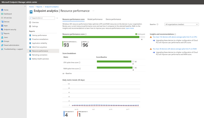 Microsoft Releases Windows 365 Endpoint Analytics Reports for Performance Monitoring of Cloud PCs