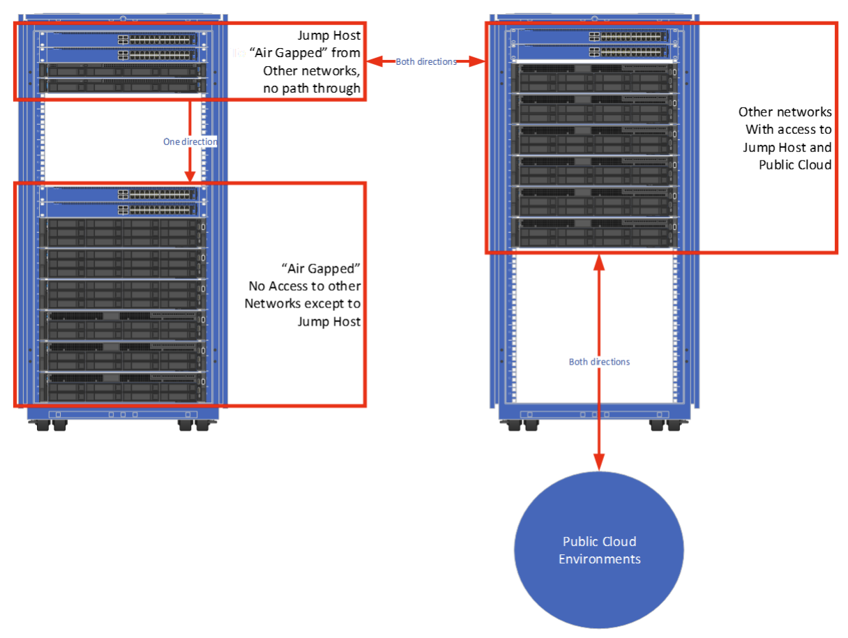 What Is A Hybrid Cloud Architecture Petri It Knowledgebase What Is A Hybrid Cloud Architecture Petri It Knowledgebase