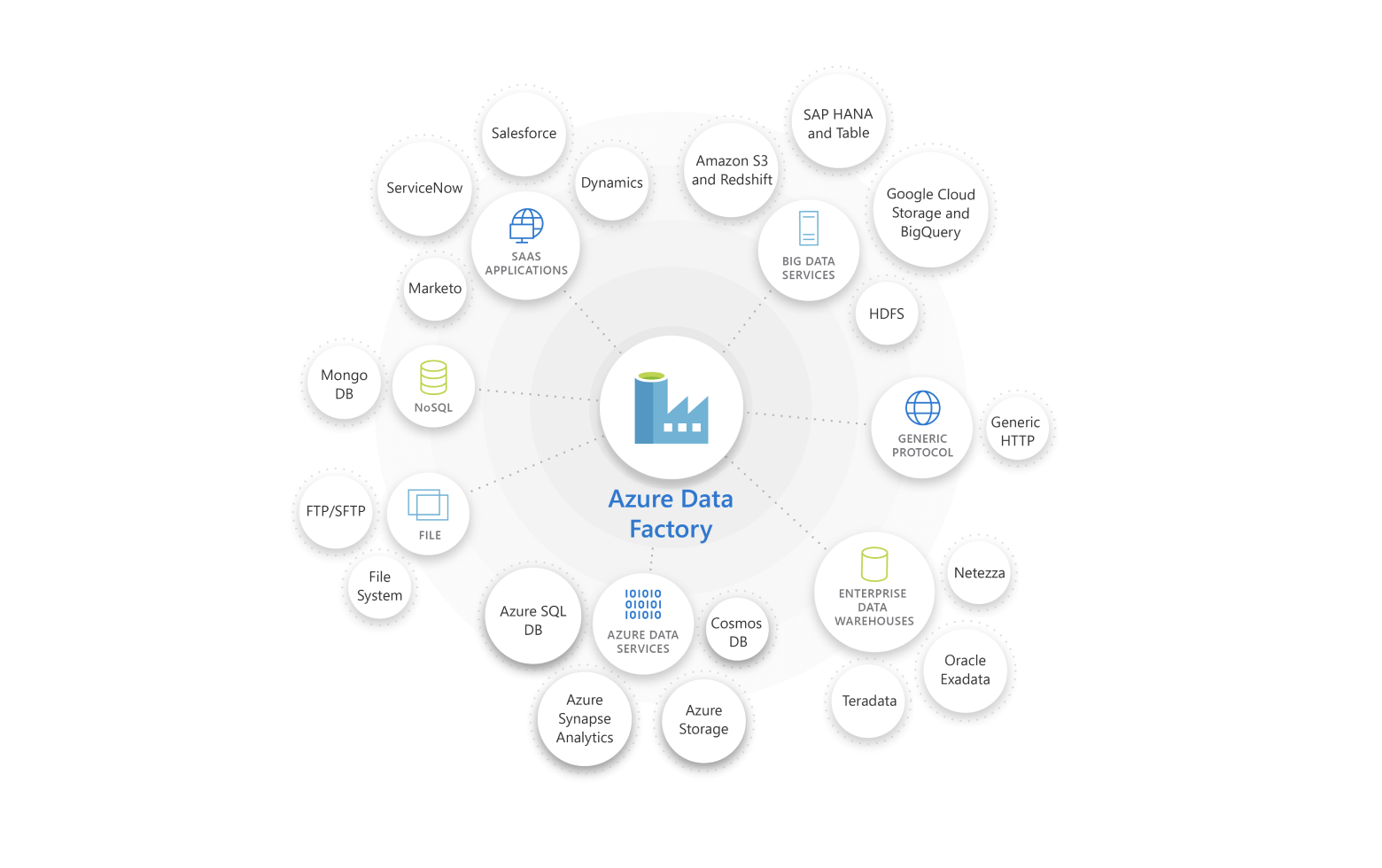 What is Azure Data Factory? | Petri IT Knowledgebase