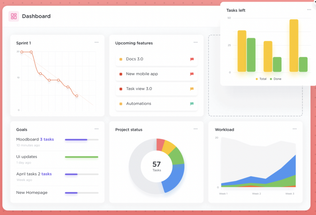 A dashboard on ClickUp