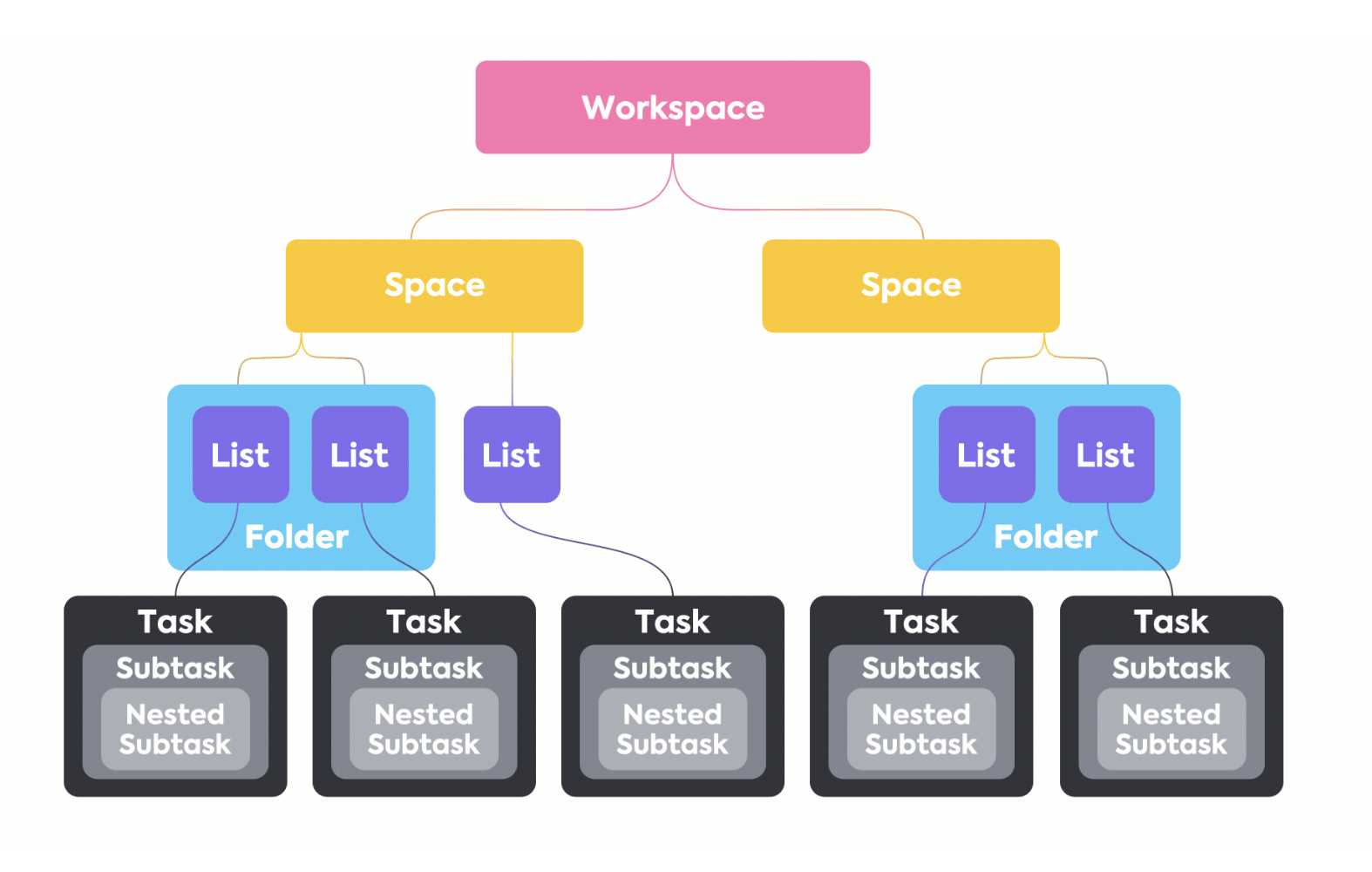 ClickUp Knowledge Base Databases? ClickUp Knowledge Base Databases?