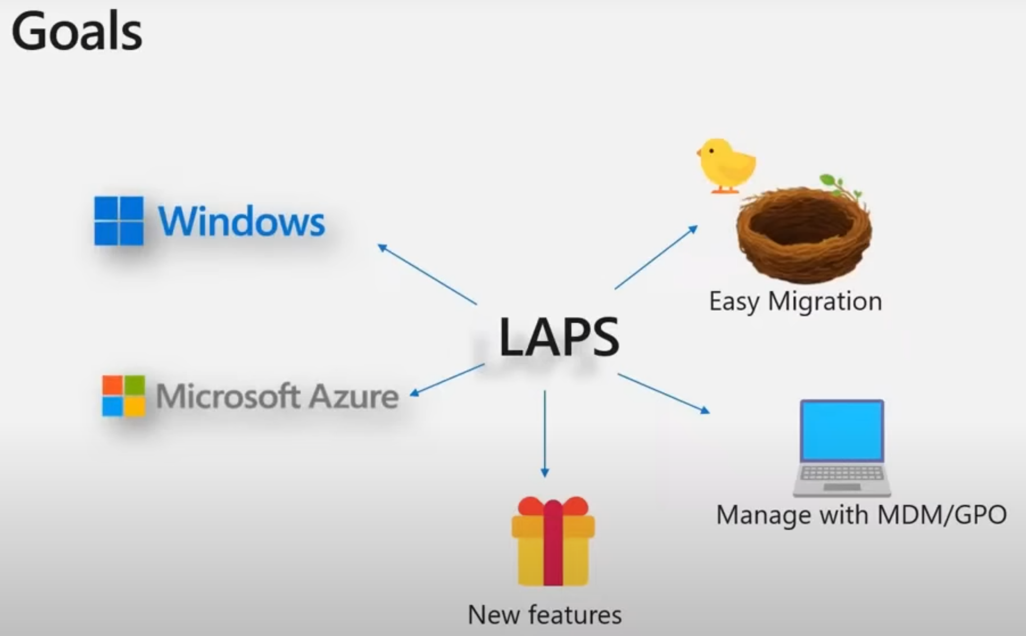 How to use LAPS to Manage Local Admin Account Passwords in Active Directory and Azure AD