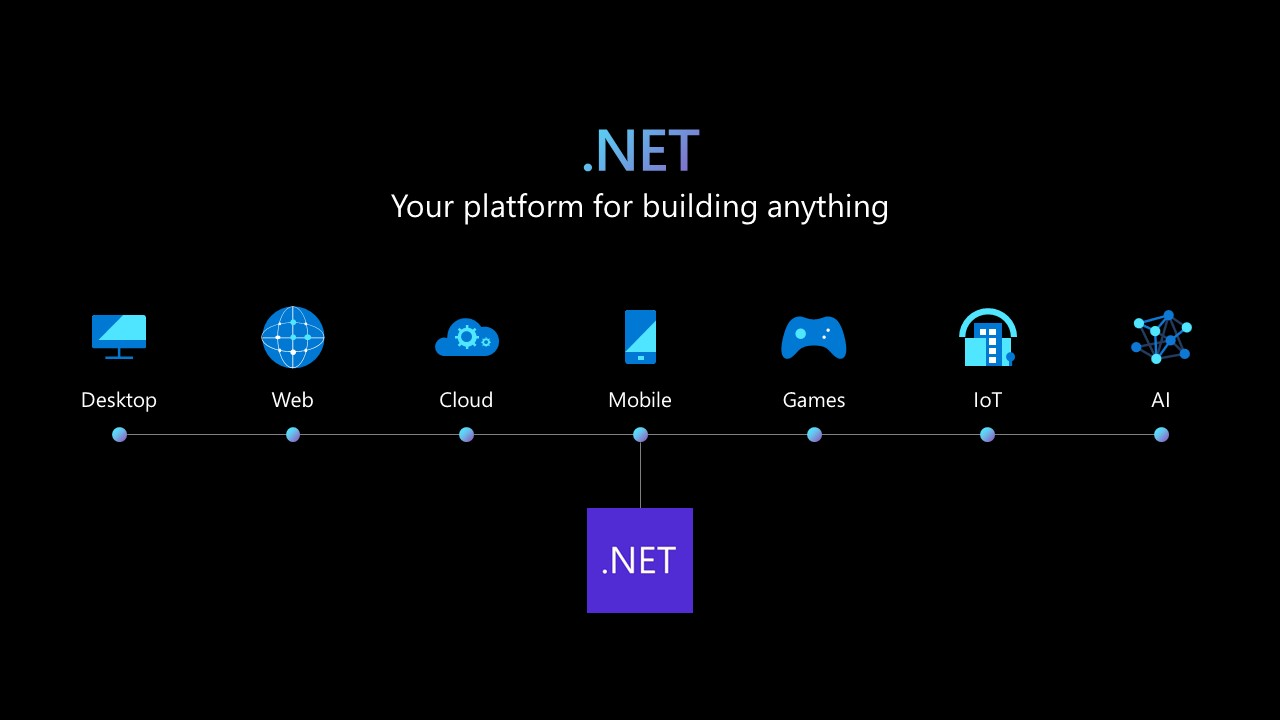 Release net. Visual Studio 2022 заставка. Visual Studio 2022. Net 6.0 desktop runtime.