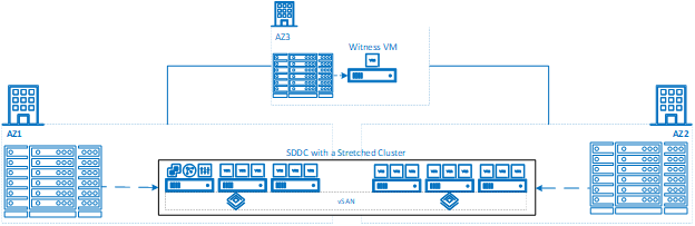 Azure VMware Solution Gets Support for Stretched Clusters and Customer-Managed Keys