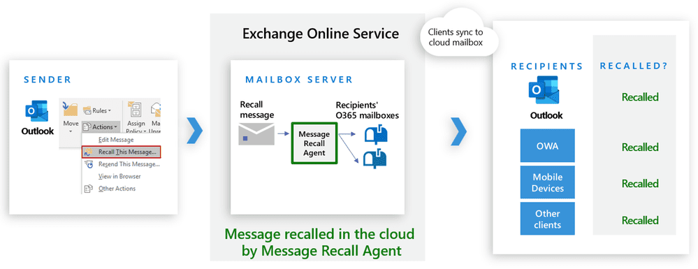 Exchange Online Gets New Message Recall Feature to Retrieve Read Emails