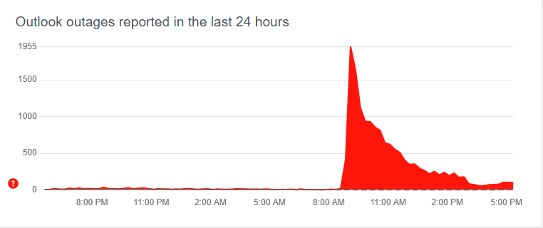microsoft outlook downdetector
