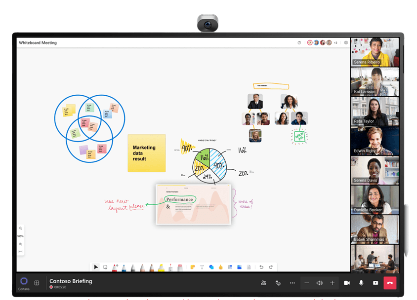 Microsoft Whiteboard se usa durante una reunión de Teams en Surface Hub 2S