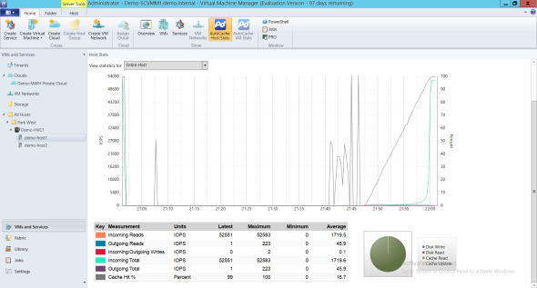 Monitoring AutoCache performance in SCVMM