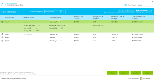 A final report generated by the Microsoft Azure Cost Estimator